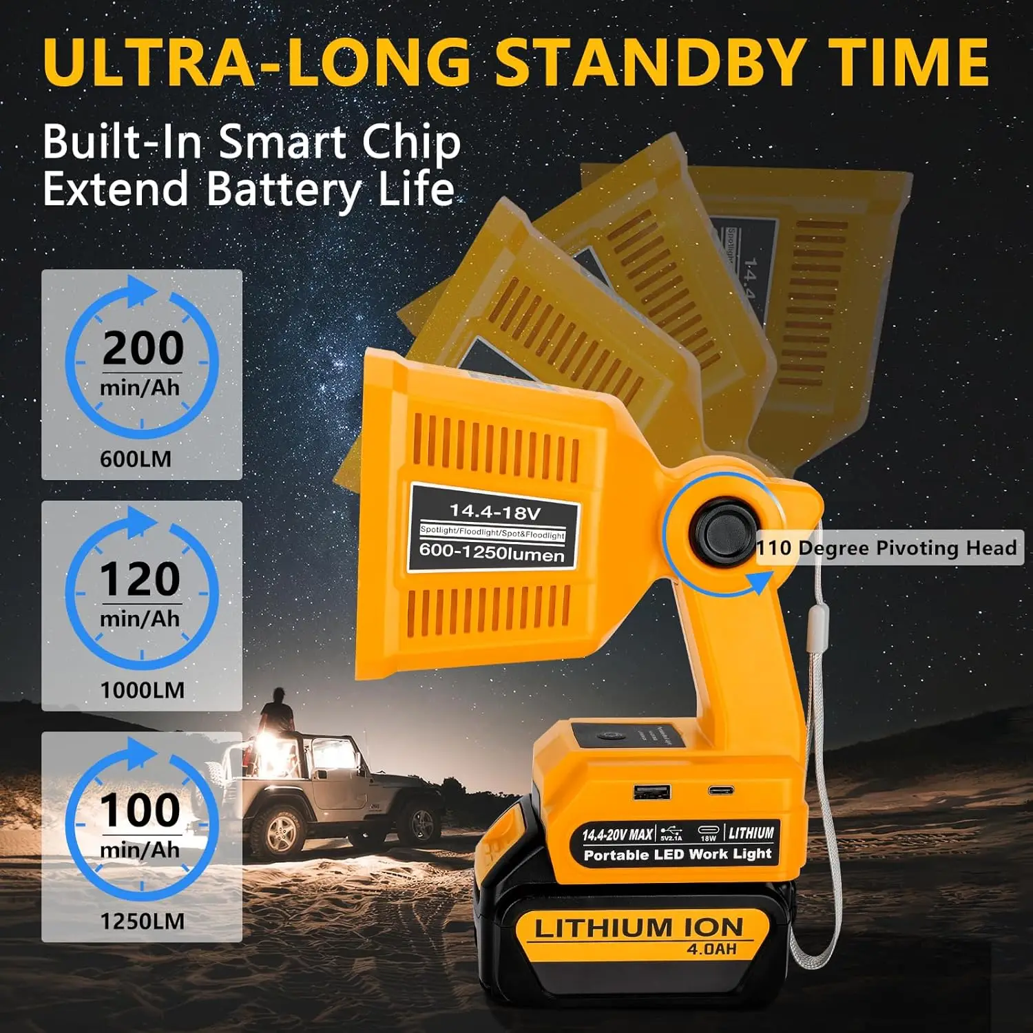 20V Max LED Flashlight Compatible Dewalt 20v Battery, 18W LED Work Light LED Bat