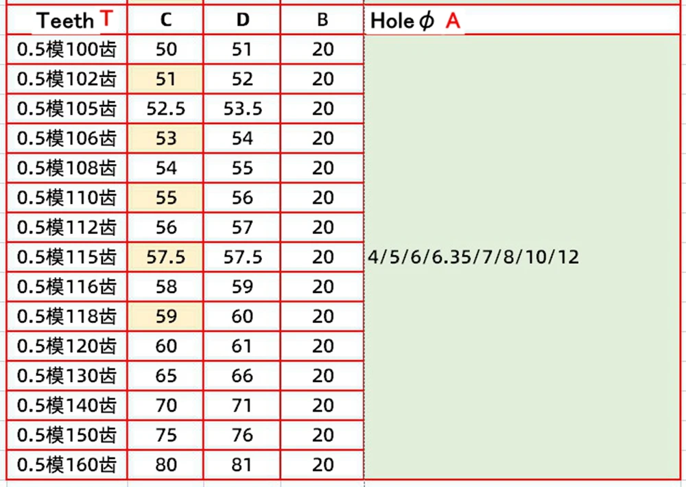 Computers e Electronics