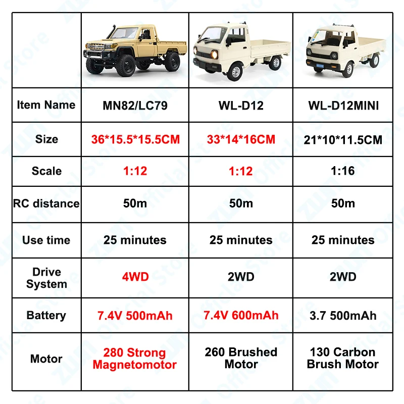 ZWN 1:12/1:16 Retro Rc Car With LED Lights Full-scale Simulation Vehicle Professional 4WD Remote Control Pickup Truck Model Toys 2