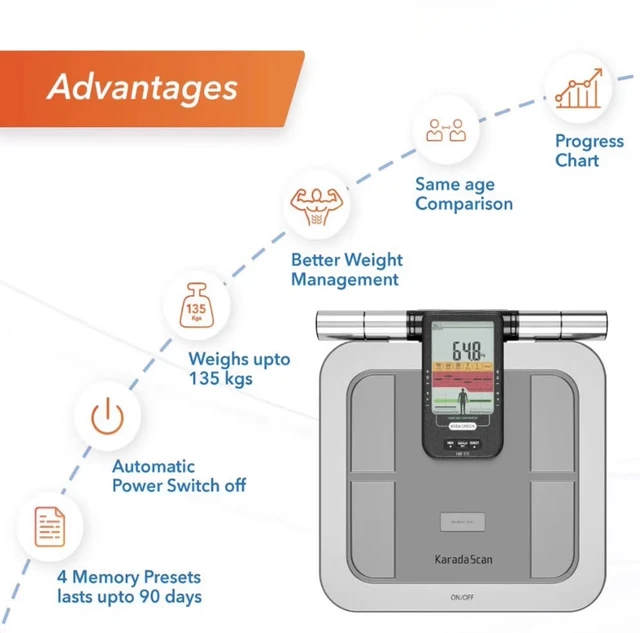【美品】OMRON KRD-703T 体重体組成計 KRD-703T カラダスキャン