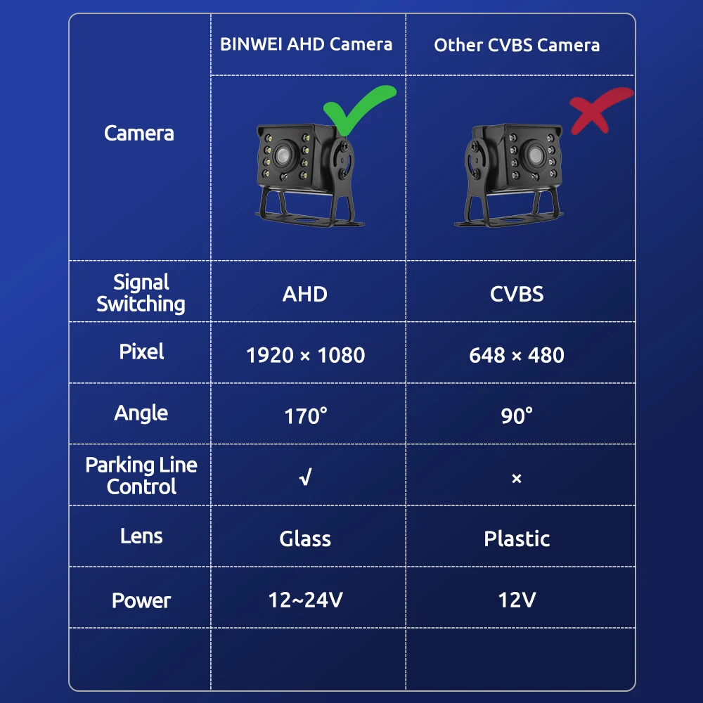 Car Parking Monitor Car Rear View Camera 7" AHD Monitor 12-24V for Truck Trailer