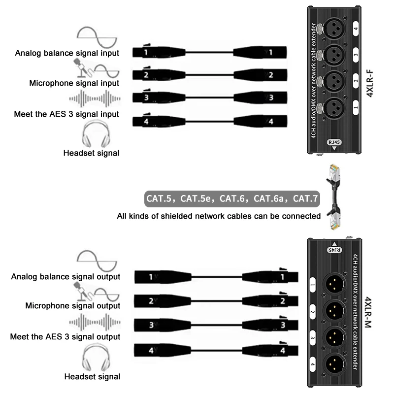 Shielded RJ45 CAT5 to 4-Channel XLR Male/Female Multi-Network Cable