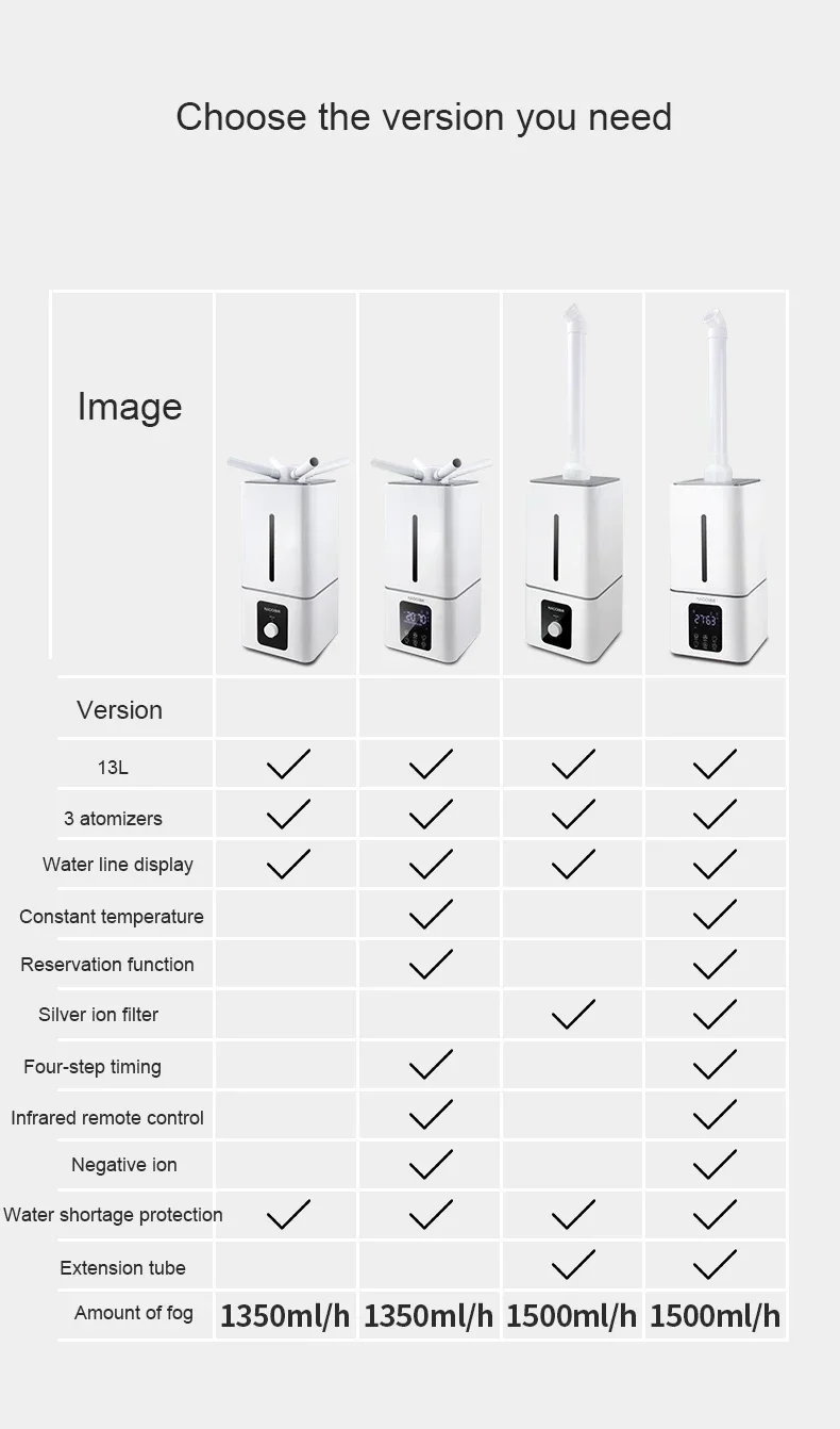 Description Picture 3 of itemCommercial And Industrial Air Ultrasonic Humidifiers Big Mist For Commercial Shop Restaurant Humidifying plant 220V EU US
