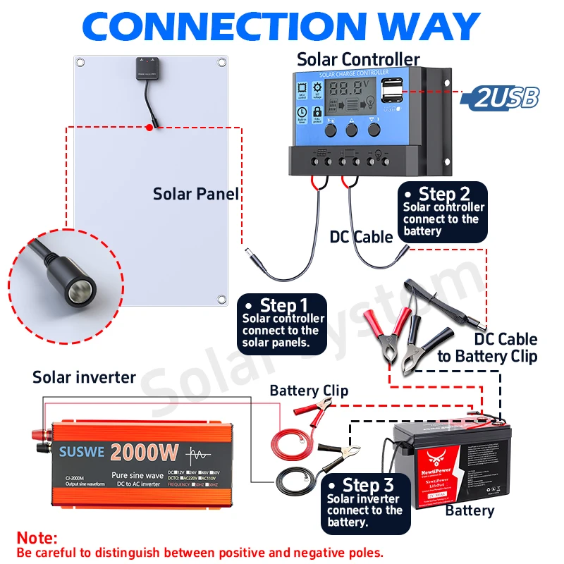 Inverter di potenza da 2000W rosso con regolatore di carica solare, pannelli solari per auto, camper, campeggio - Sistema di alimentazione off-grid - immagine 2