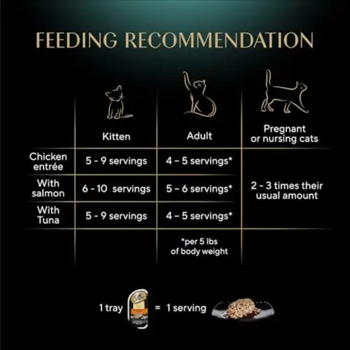 Perfect Portions Wet Cat Food Cuts in Gravy Roasted Chicken Entree with Sustainable Salmon and with Sustainable Tuna 2. oz. Twi - Image 6