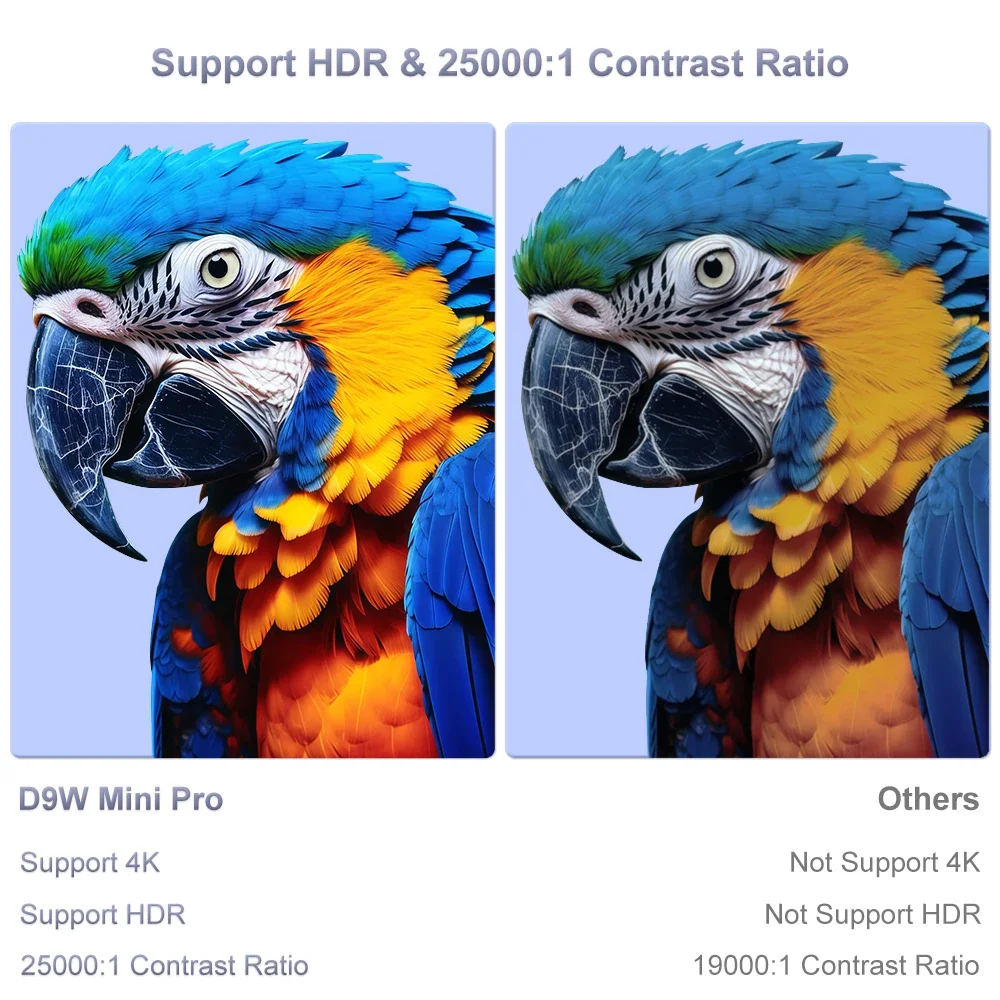 플릭스톤 D9W 미니 프로 안드로이드 14 프로젝터 2700 ANSI 풀 HD 1080P 4K 영화 프로젝터 빔 스마트 TV 비디오 LED 홈시어터