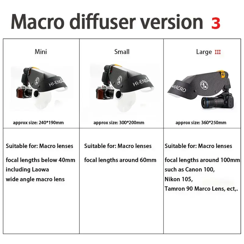 Macro Flash Diffuser Kit Macro Flash Diffuser Macro Flash Softbox Diffuser Kit - Horseshoe ...