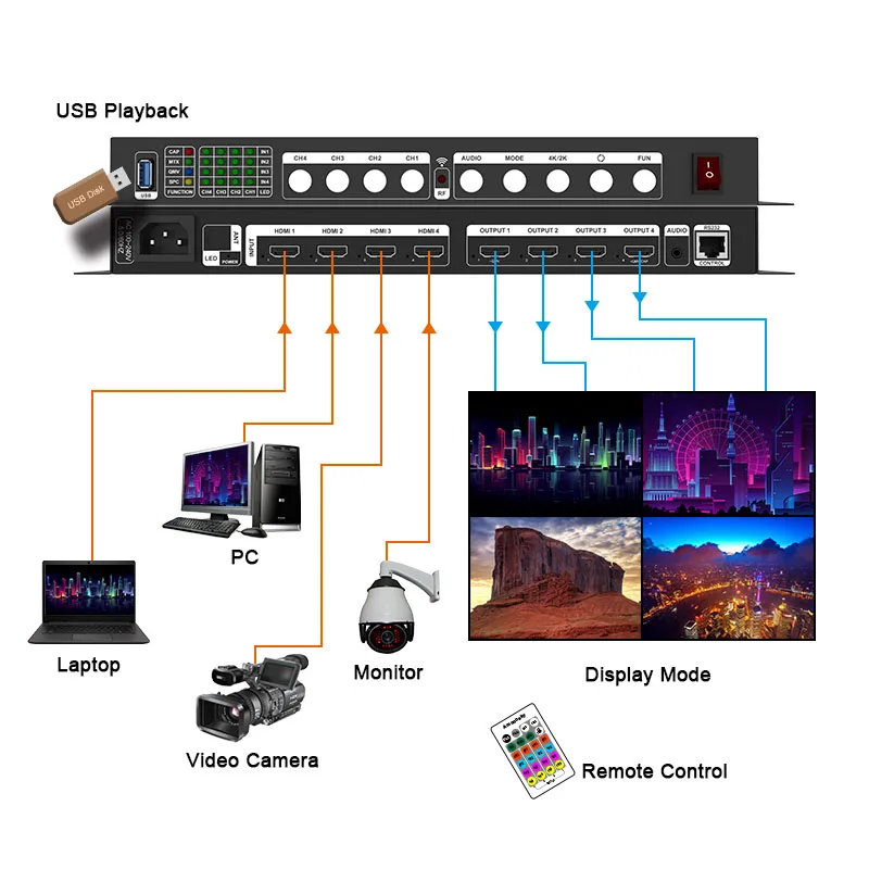 4 In 4 Out Video Matrix Switch 4K 4x4 Video Splitter Converter Seamless Quad Screen Multi Viewer Splicer For Camera PS4 PC TV