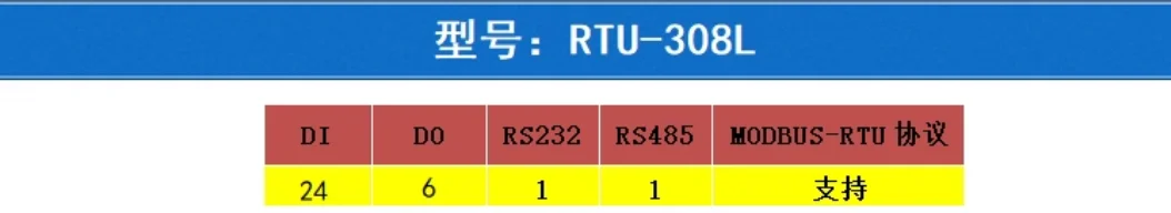 RTU-308L 24DI 6DO switch input output acquisition controller Modbus RTU protocol