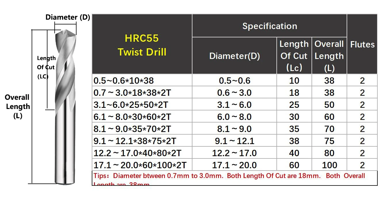 YZH Hartmetall-Spiralbohrer 0,5mm-8,9mm Durchmesser HRC50/HRC55/HRC65 Allgemeiner Stumpf- und Geradgriff für CNC-Bohrungen in Stahl und Eisen – Detail 4
