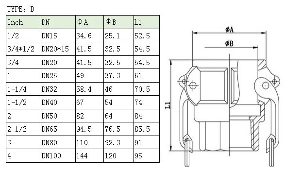 Plastic Camlock Coupling Fittings And Adapters 7 Plastic Camlock Coupling Fittings And Adapters 5