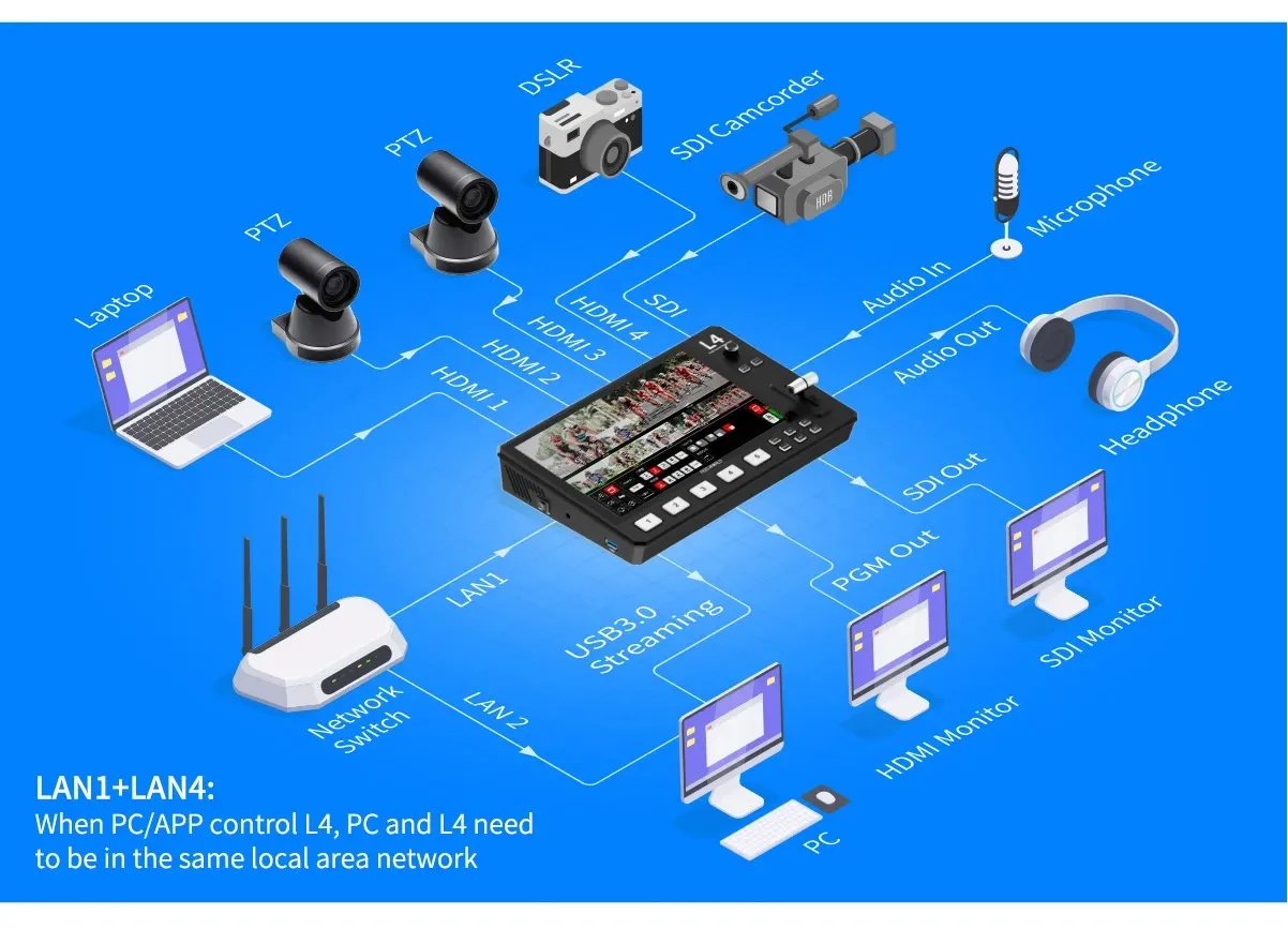 FEELWORLD L4 5-Channel 10.1