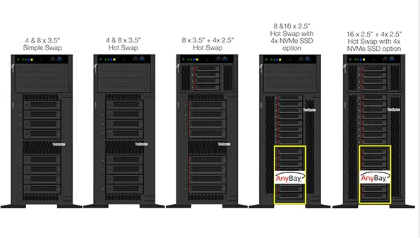 Рисунок 3 - Хороший сервис ThinkSystem ST550