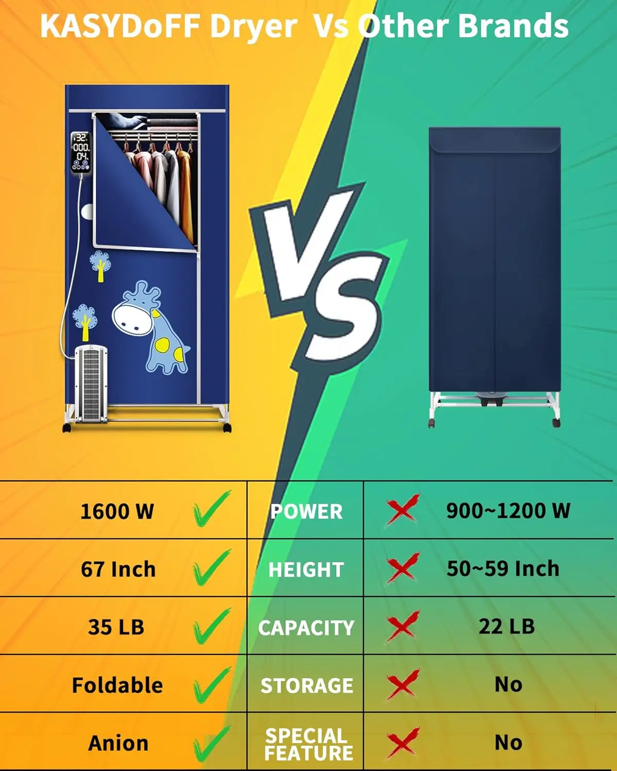 Clothes Dryer, 110V -1600W Portable Dryer, 67Inch -3 Tier Foldable Clothes Dryer Rack, Energy Saving Portable Dryer for 4
