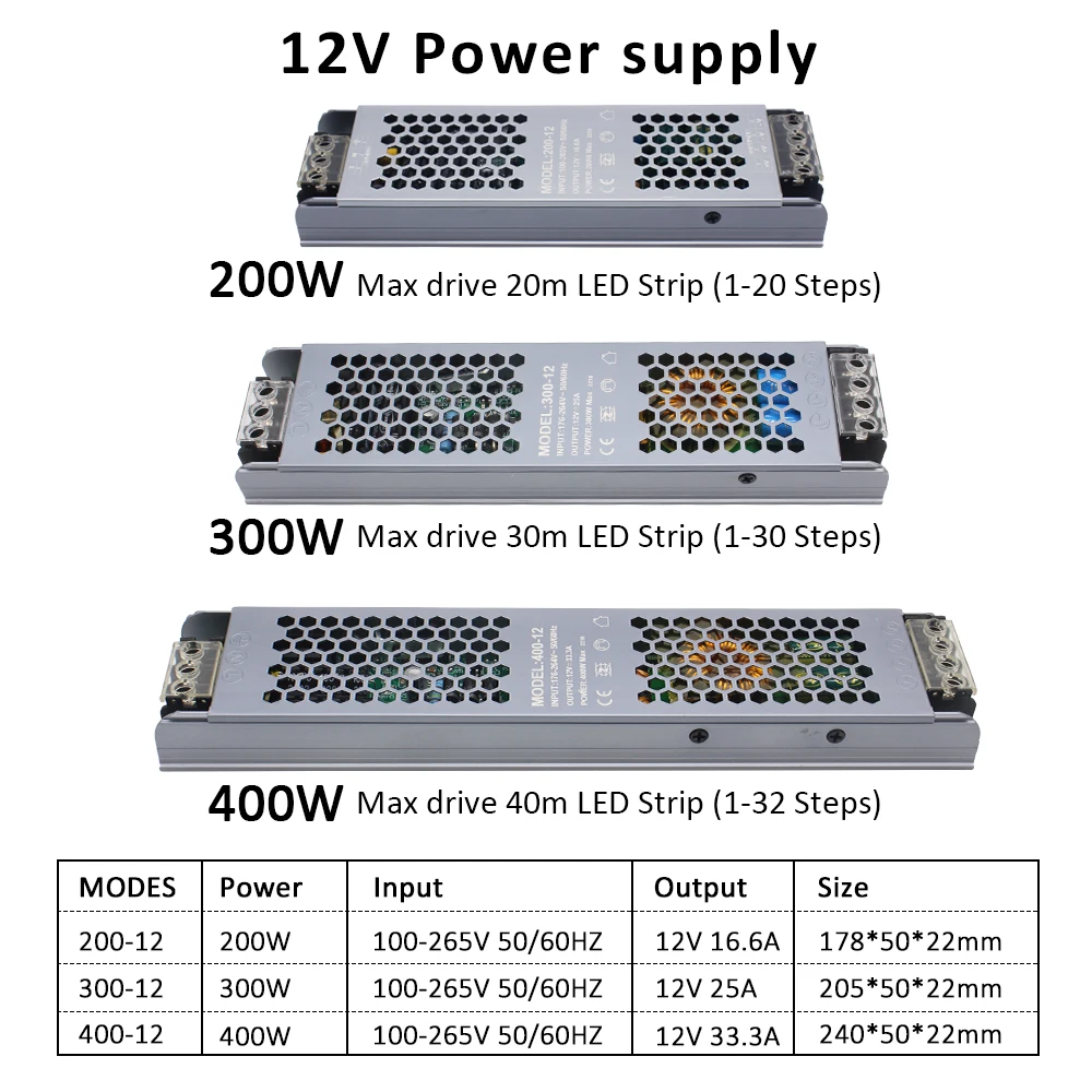 LED Strip Controller DC 12V 24V 32 Channels Smart PIR Night Light Single Corlor Control Flexible led strip controller