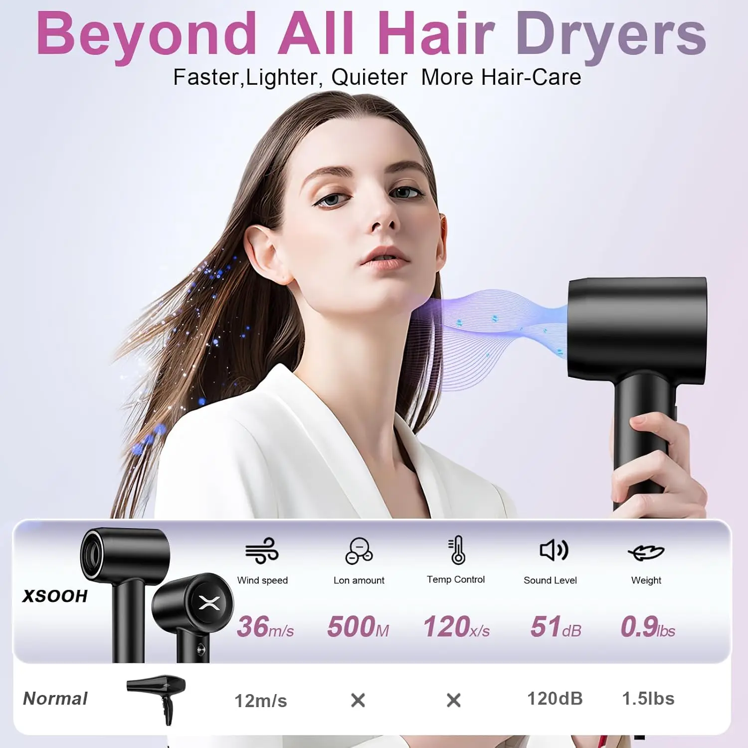 XSOOH 150000 RPM High-Speed Brushless Motor Travel Portable Blow Dryer for Curly Straightener Hair, Professional Qui