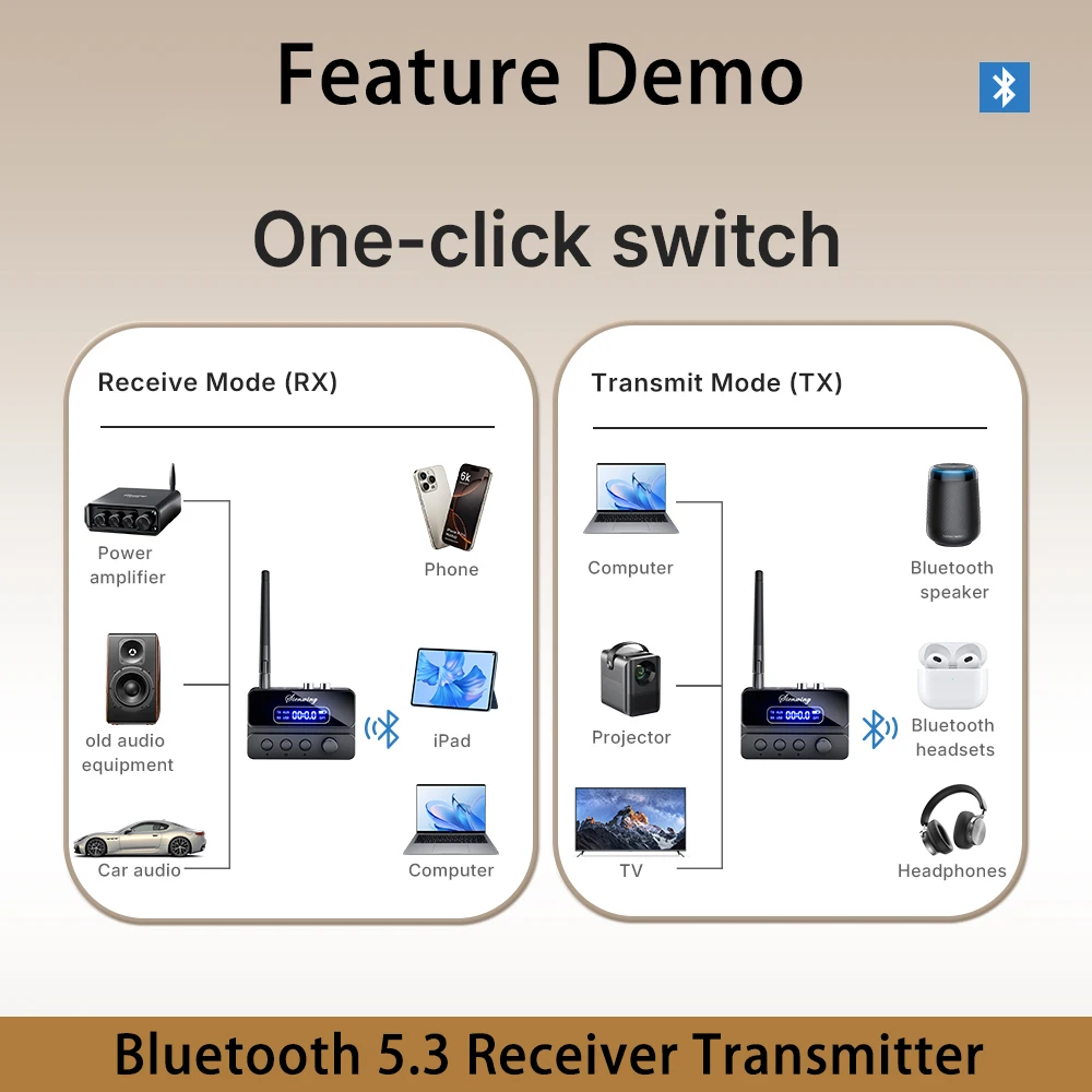 블루투스 5.3 송신기 수신기 HiFi OPT 광학/AUX 3.5mm/RCA/USB/U-디스크 15M 범위 400mAh RX/TX 2-in-1 TV PC 스피커용