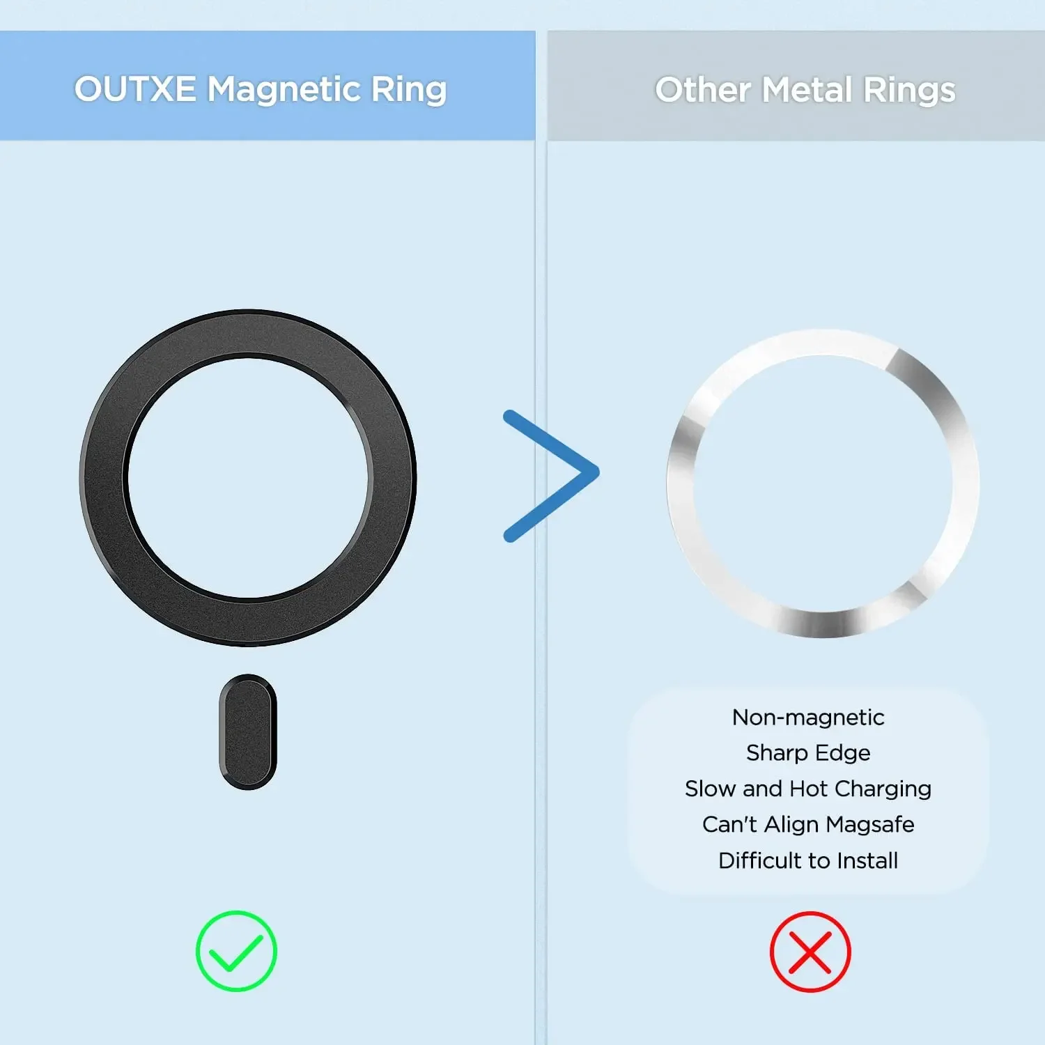 Universal Magnetic Ring Sticker for Wireless Charging and Car Holder, 2-in-1 Magnet Ring