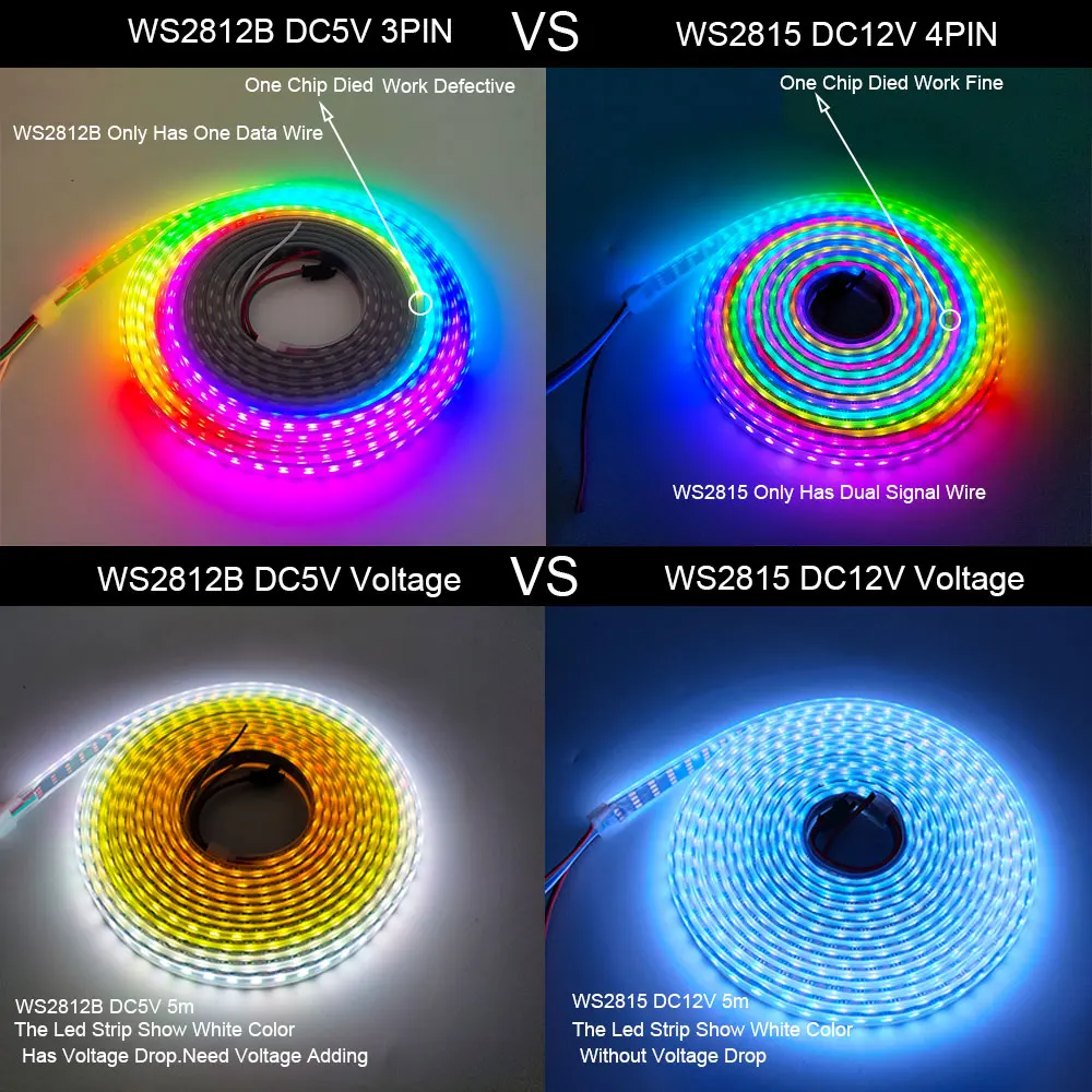 รูปสินค้า สายไฟ LED ปรับสีได้ ทนทาน IP30/IP65/IP67