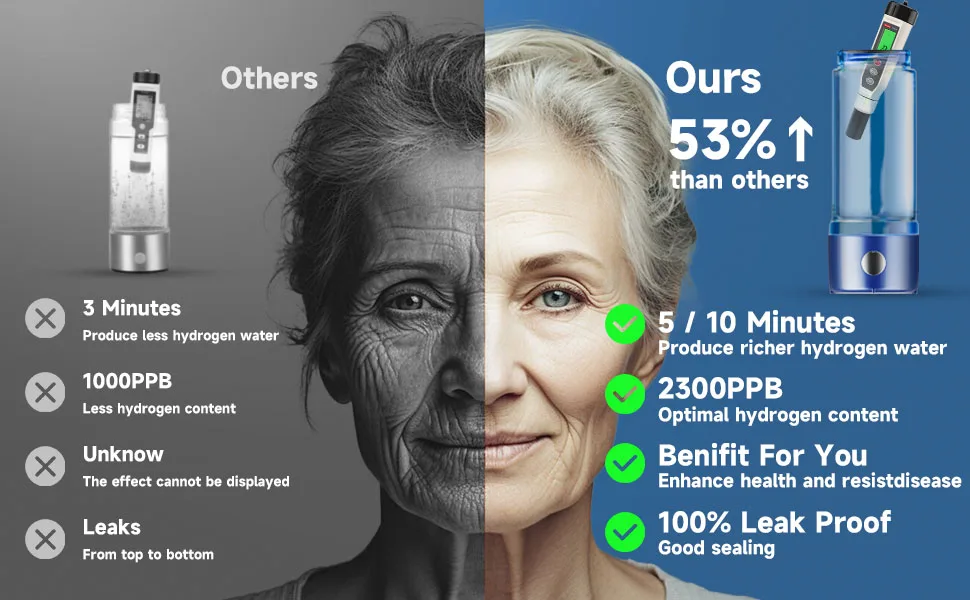 Description Picture 3 of item2300ppb Hydrogen Bottle Hydrogen Water Generator Bottle SPE Hydrogen Rich Water Bottle Quick Electrolysis Hydrogen Bottles Water