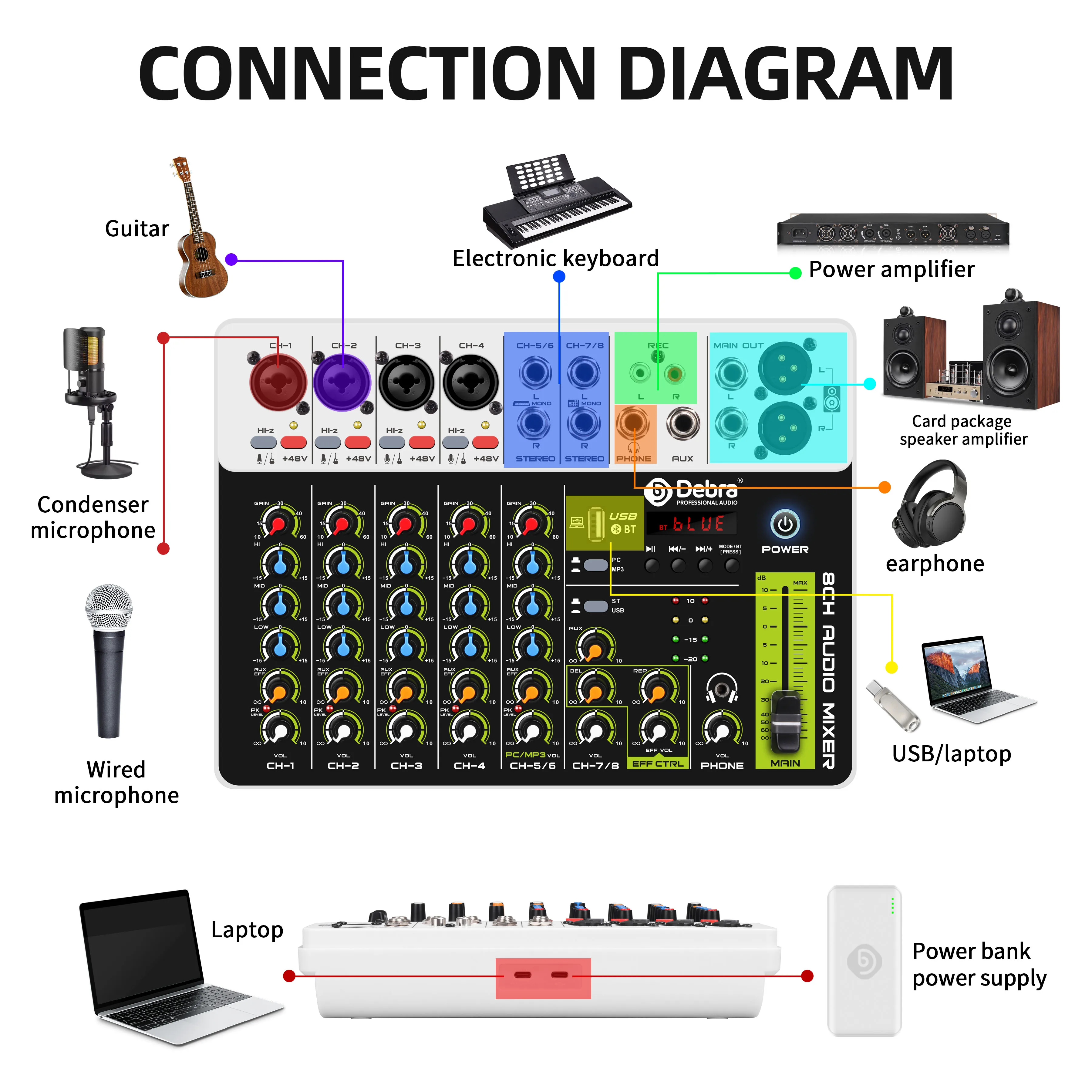 데브라 오디오 믹서 DJ 콘솔 V8 8채널 48V 팬텀 파워 USB DJ 콘솔 (사운드 카드 내장) PC 녹음 및 노래 녹음용