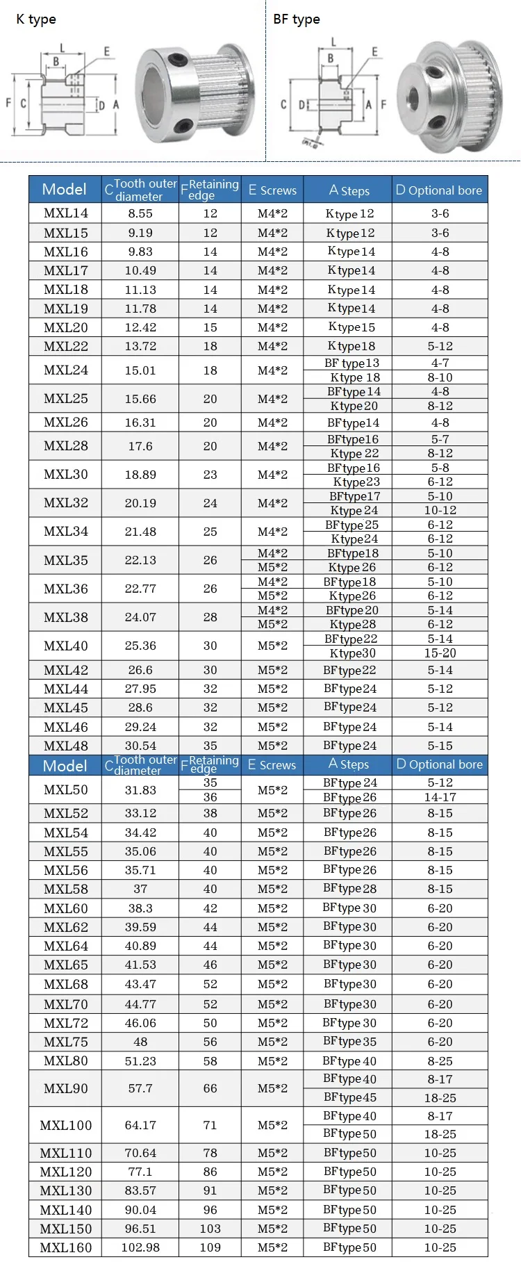MXL Timing Belt Pulleys / Synchronous Wheels | 15T 20T 22T 24T 25T Tooth Count, 7mm Or 11mm Width