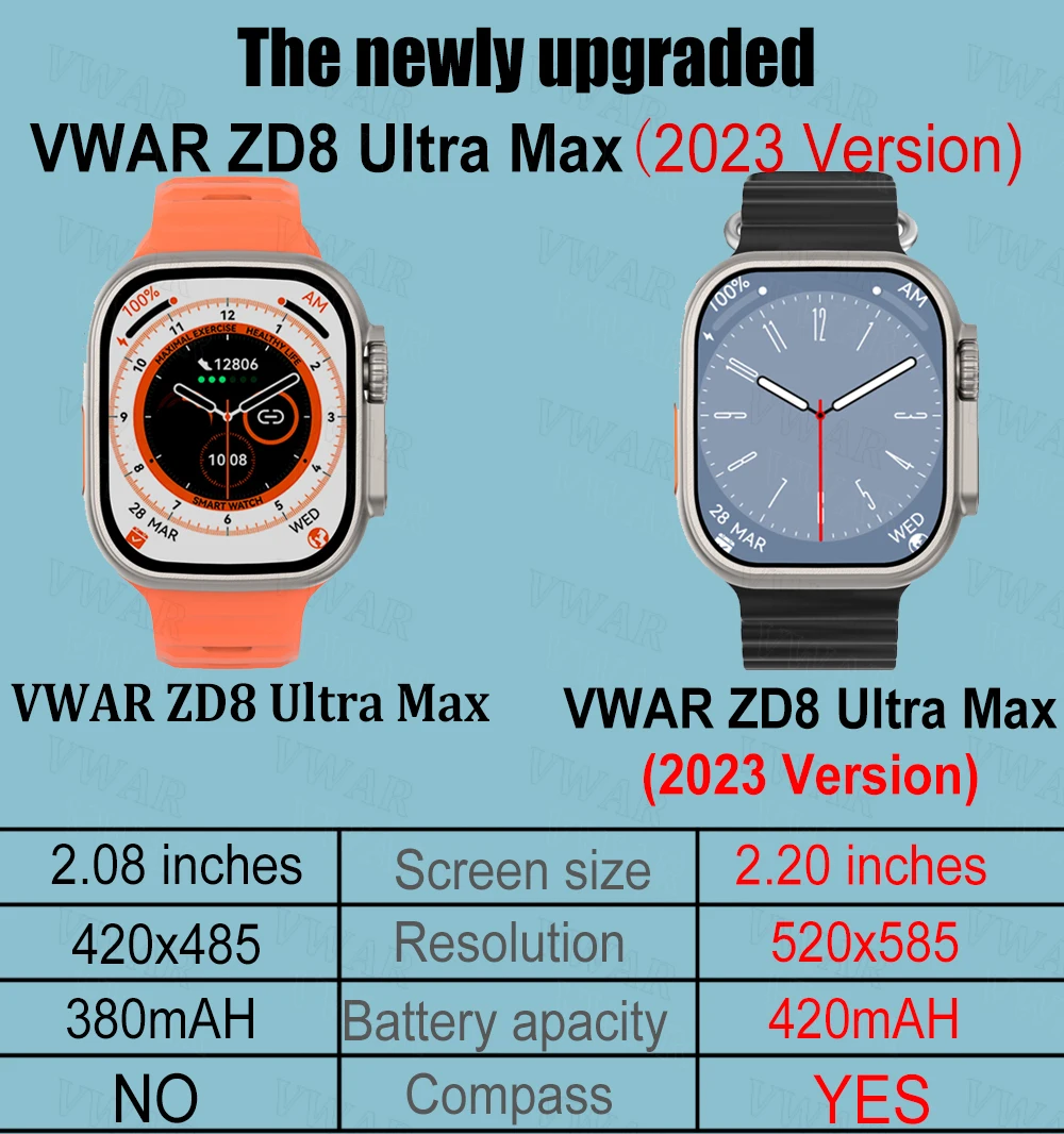 2023 VWAR ZD8 Ʈ ƽ ÷ Ʈ ġ ø 8 ħ, ƼŸ ձ  ȭ, NFC ECG IP68  Ʈġ, 49mm
