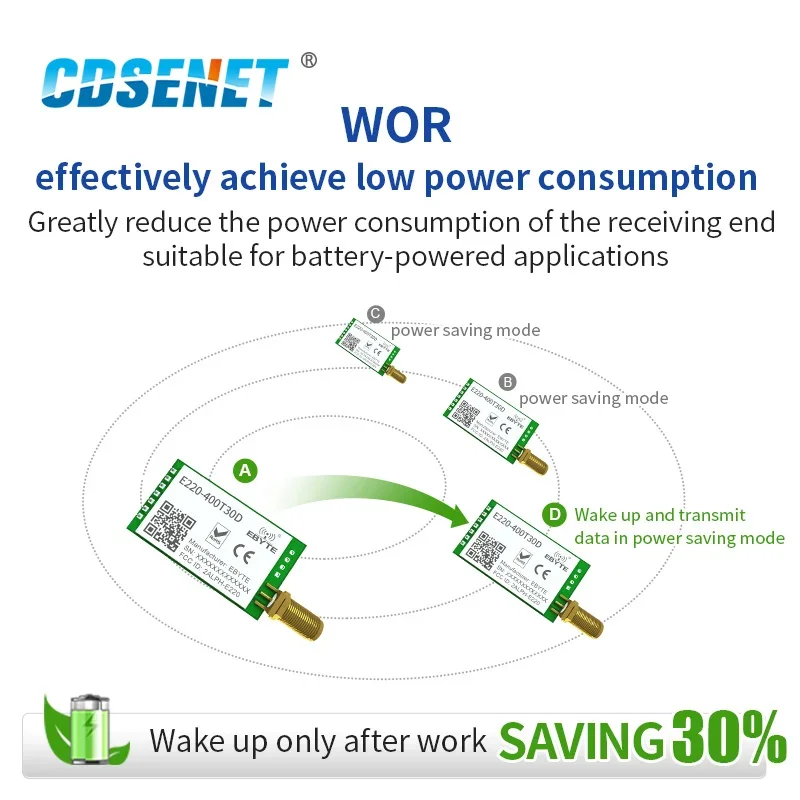 LLCC68 433/470MHz LoRa Wireless Module 30dBm 10km RSSI CDSENET E220-400T30D Wake-on-Air Communication Key Watchdog Transmission Wireless Module