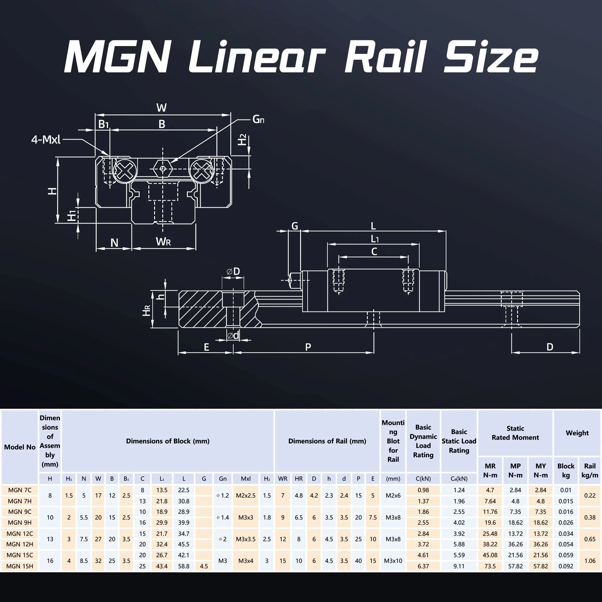High-Precision Miniature Linear Rail with Dual Blocks – Versatile Slide Track for Automation (100mm to 800mm)