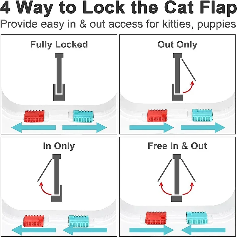 Small door opening, pet cat door, dog door, two-way passage glass acrylic board, cat house