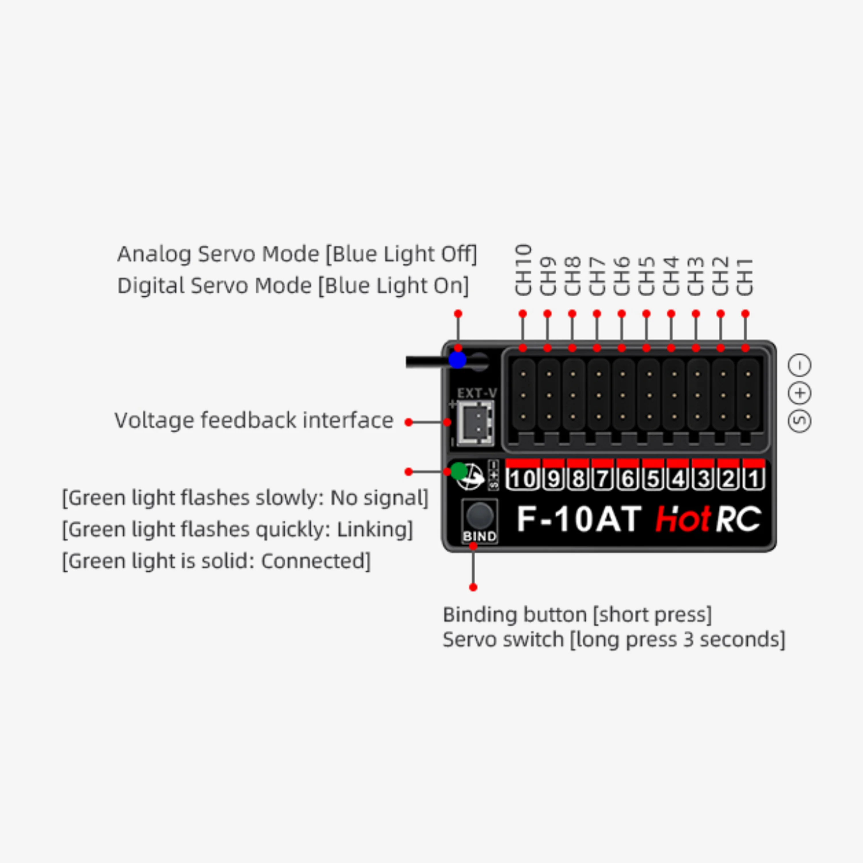 HotRC F-10A F-10AT 10CH 10 채널 PWM 수신기 CT-10B HT-10A 송신기 원격 제어 자동차 보트 선박 비행기 탱크 모델