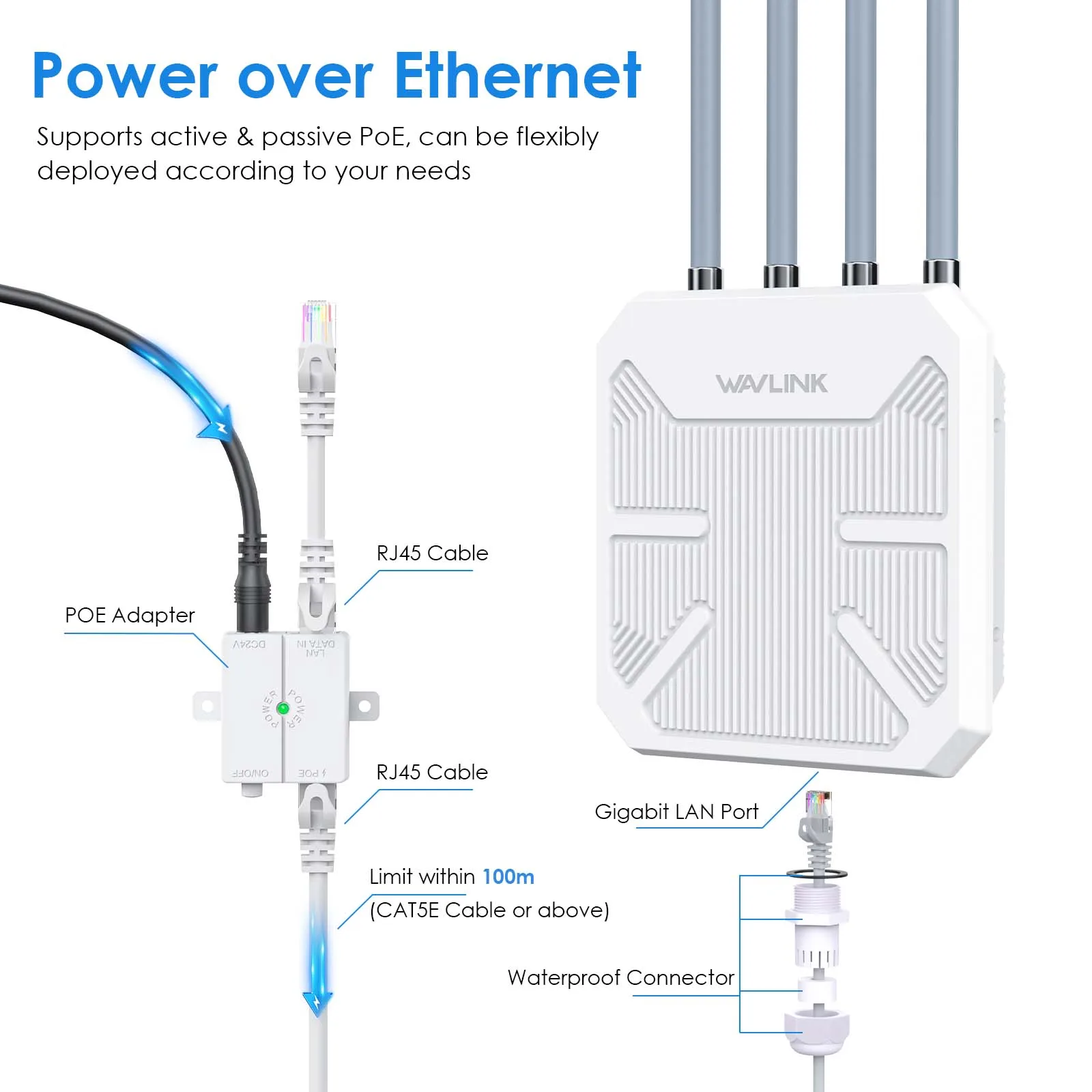 Wavlink AC600 répéteur de routeur extérieur amplificateur WiFi/répéteur WiFi  prend en charge PoE/double bande