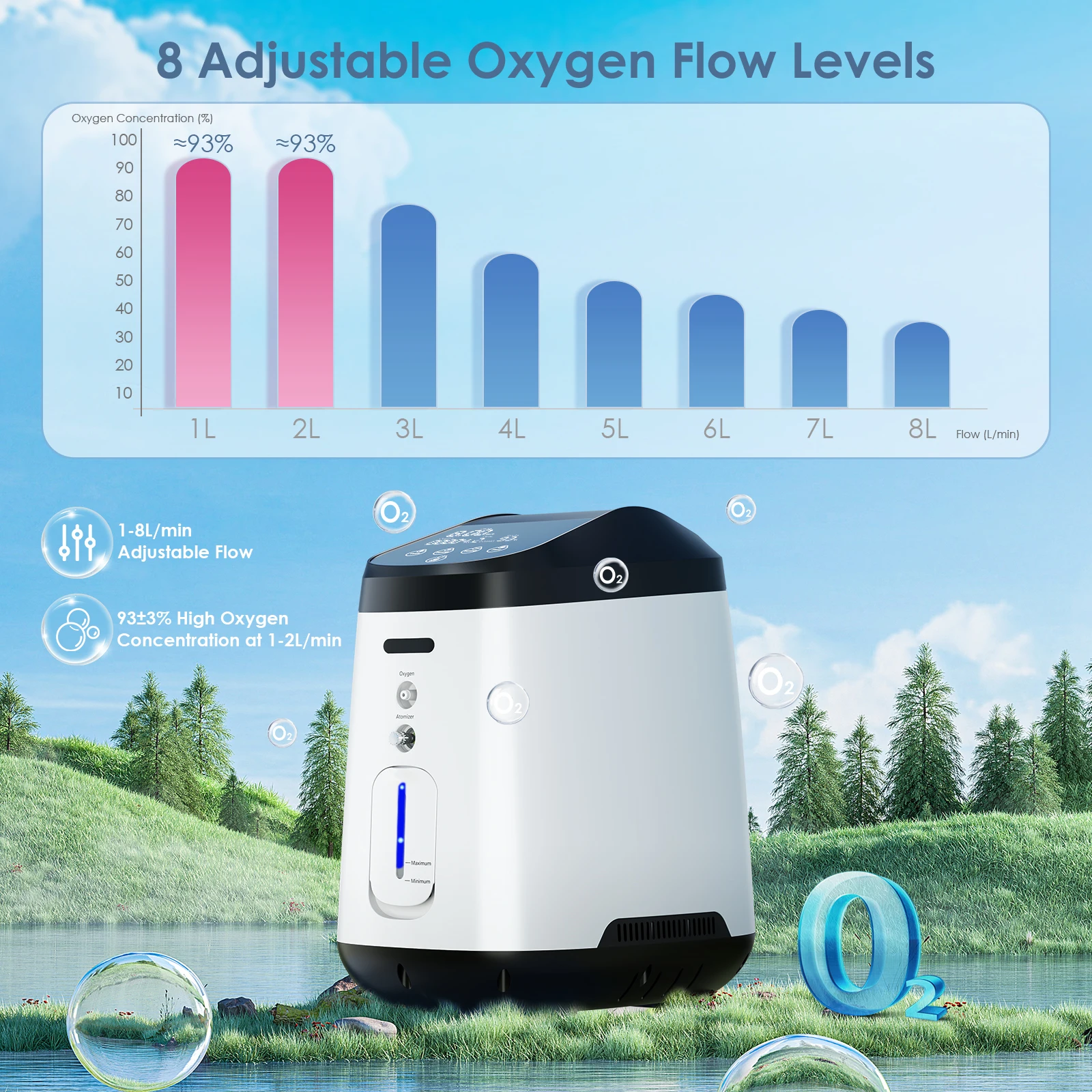 Varon Upgraded 1-8 L/min Adjustable continuous Oxygen Concentrator Nebulizer Portable Home Use 105W Pro
