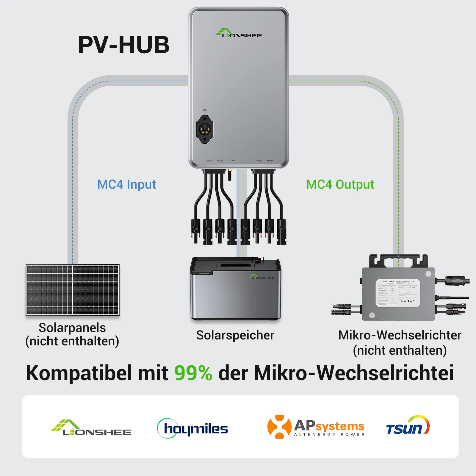 3072Wh Solar-Speichersystem | 1024Whx3 LiFePO4-Batterie mit 1600W Smart Solar Hub 2-MPPTs, Plug & Play APP-Steuerung für Balkon-Kraftwerk Energiespeicherung – Detail 3