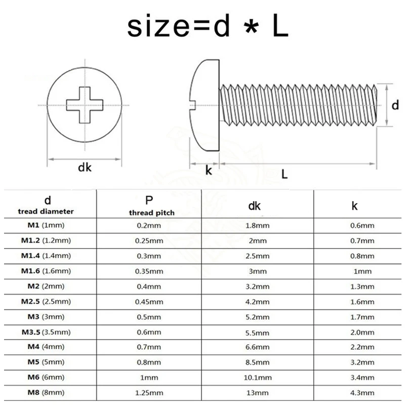 Carbon Steel Screw 20-500pcs M1 M1.2 M1.4 M1.6 m1.7 M2 M2.5 M2.6 M3 M3.5 M4 Nickel Plated Cross Phillips Round Pan Head Screw Bolt