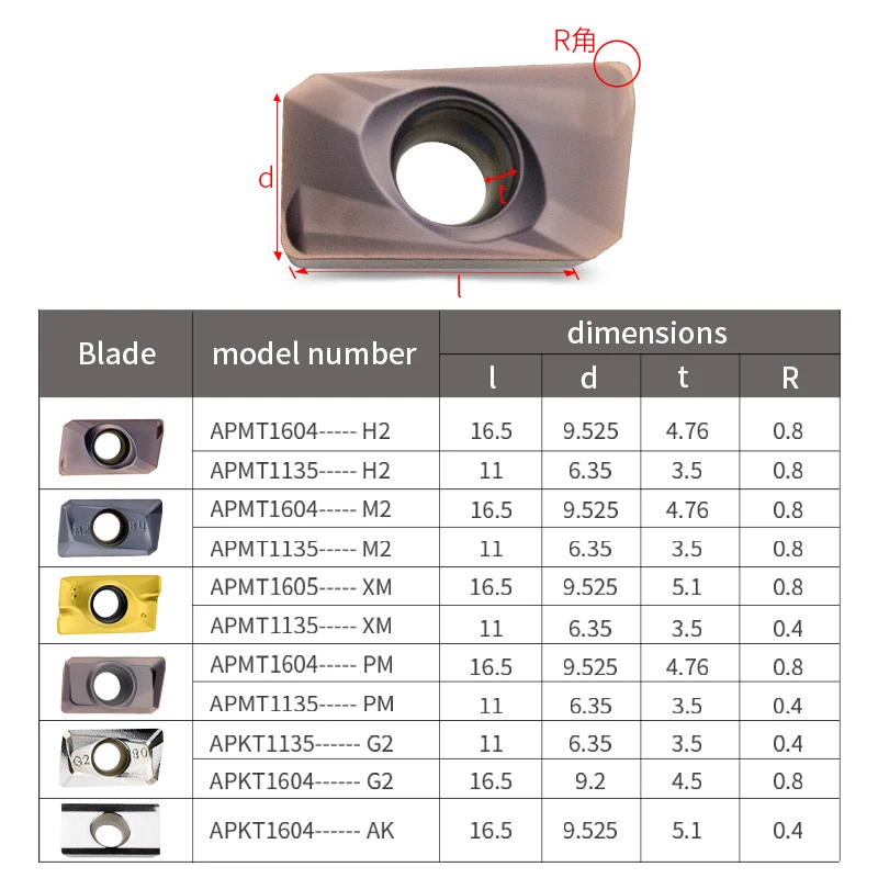 thumbnail interactive-video image 1 of Cemented Carbide Inserts PVD Coatingrdkt1204mouse For Surface Milling Cutters - Cemented Caibide 1 of 12