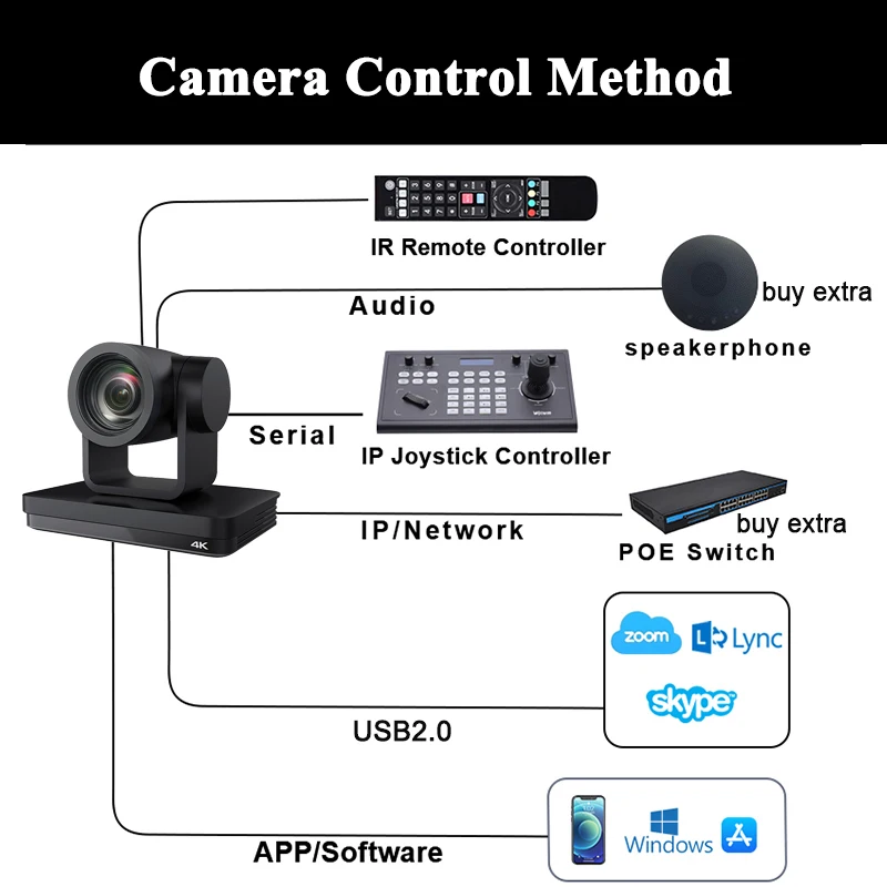 Tele-medicine Live Streaming Education 4K 12x Optical Zoom Controller Joystick IP SDI Video Conference Camera