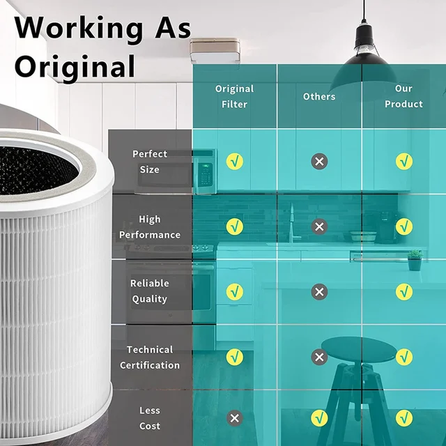 Csere-Szűrő A Levoit Core 400S 400S-Rf Légtisztító H13 TRUE Hepa-Hoz És Aktivált Szén Előszűrővel - Image 3