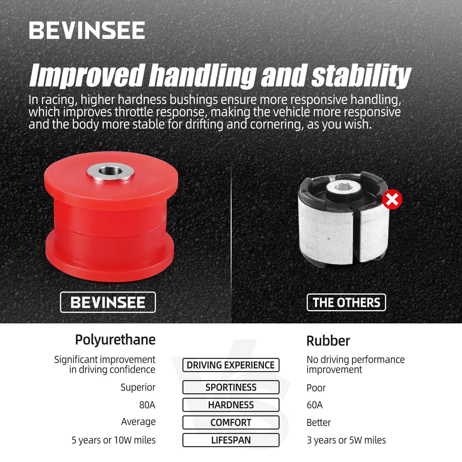 Control Arm Bushings Kit BEVINSEE Rear Trailing Arm Polyurethane Bushings For BMW E36 E46 318 320 323 328 325 M3 Z4 E85 X3 E83 33326770786 33321097009