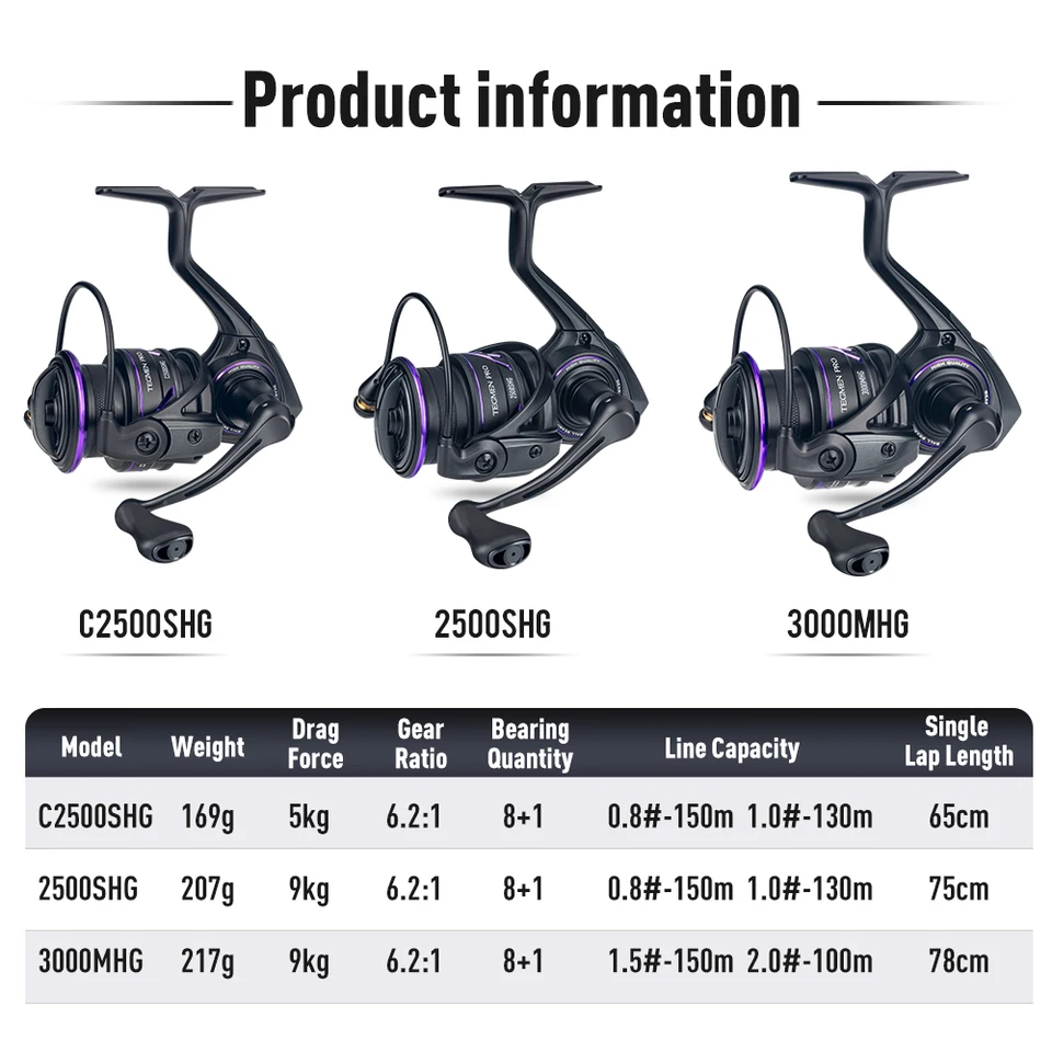 Kingdom Tegmen Pro Spinning Fishing Reel 6.2:1 High Speed Gear