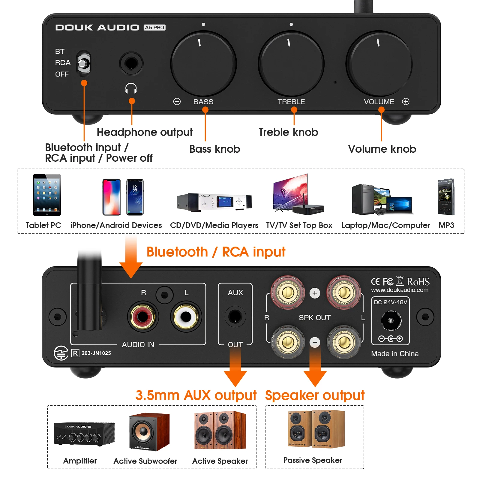 Douk Audio A5 PRO TPA3255 Bluetooth Amplifier HiFi Class D Stereo Audio Amp 2