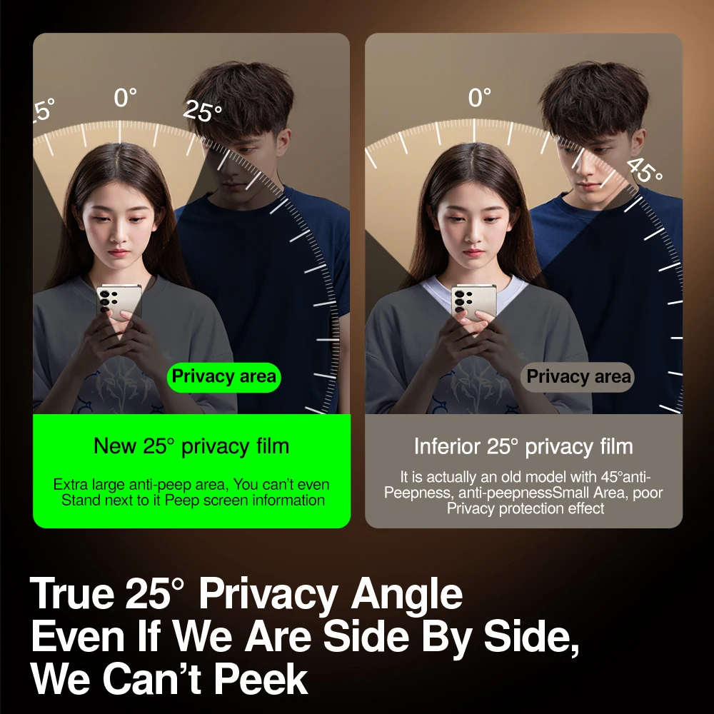 Premium Privacy Screen Protector, Tempered Glass Film with Anti-Peeping and Anti-Fingerprint Features