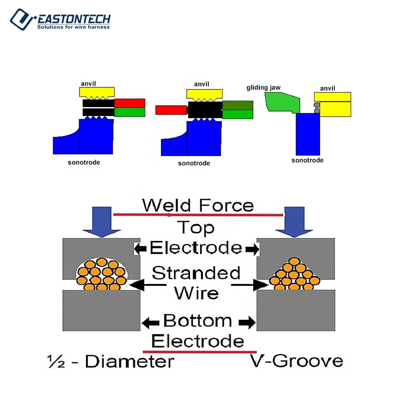 Рисунок 4 - Ультразвуковой аппарат для сварки