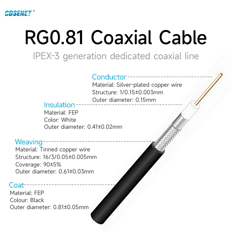 10개/몫 2.4GHz Wifi 안테나 IPEX3 커넥터 3.0dBi 고이득 TX2400-FPC3-5015 FPC 전방향 안테나