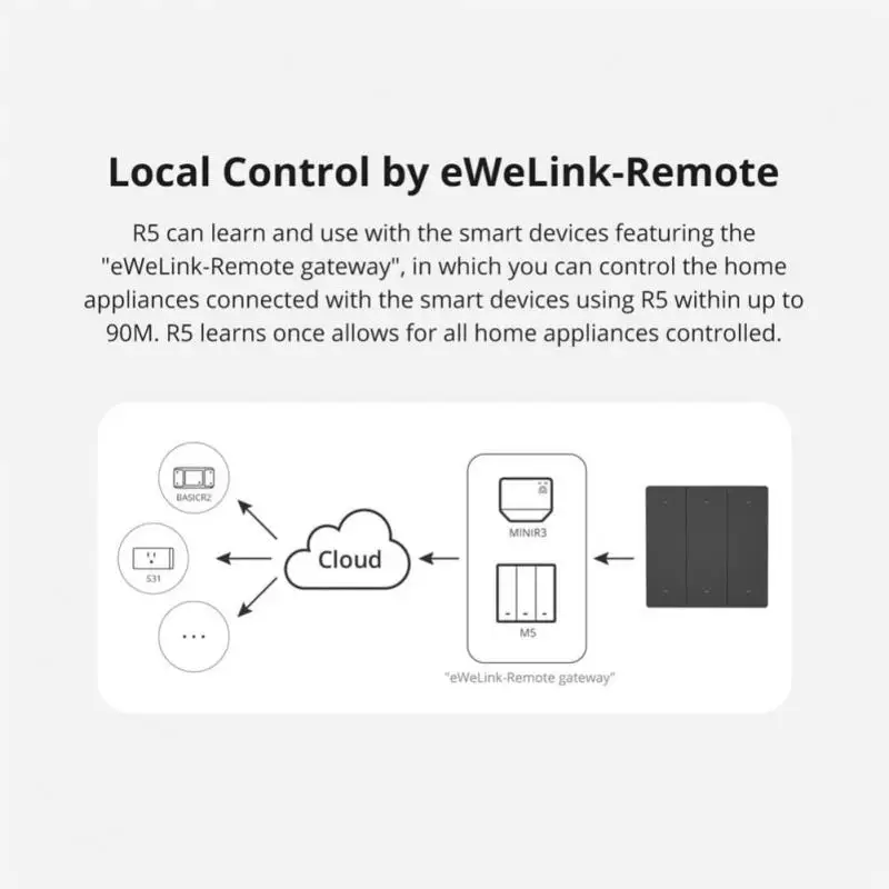 Controlador de Cena Sonoff-switchman r5 com Bateria Fiação Livre de Teclas Ewelink-controle Remoto Funciona com Sonoff m5 Minir3 Smart Home - Image 4