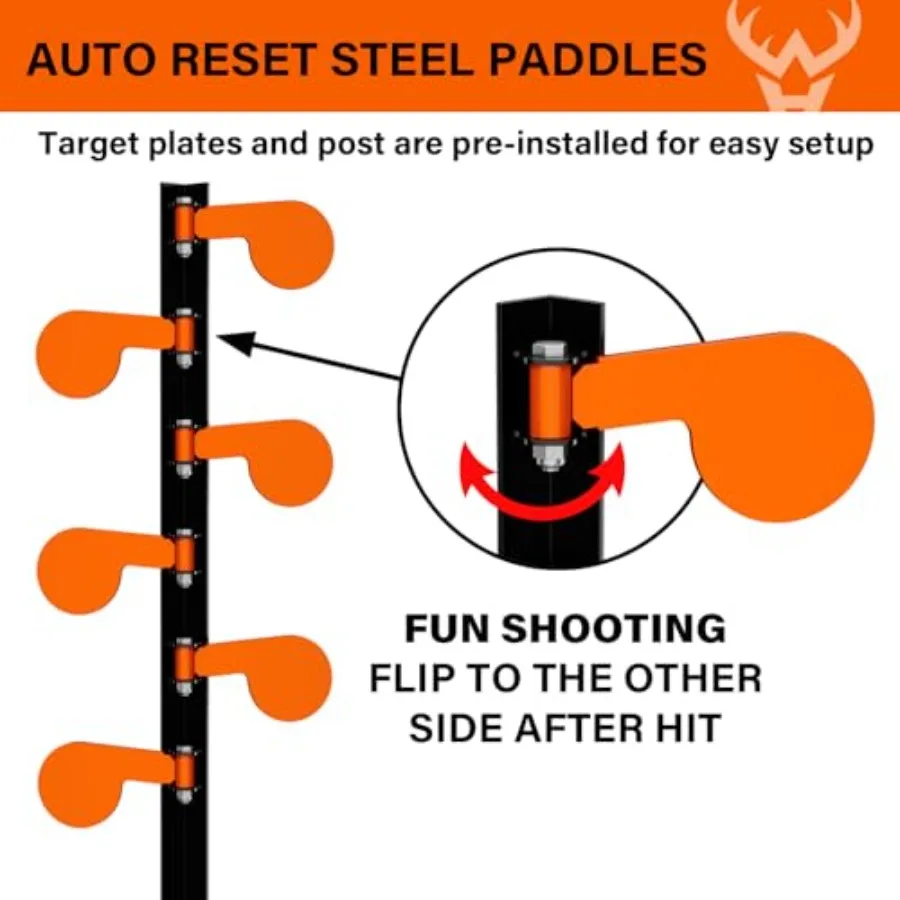 description