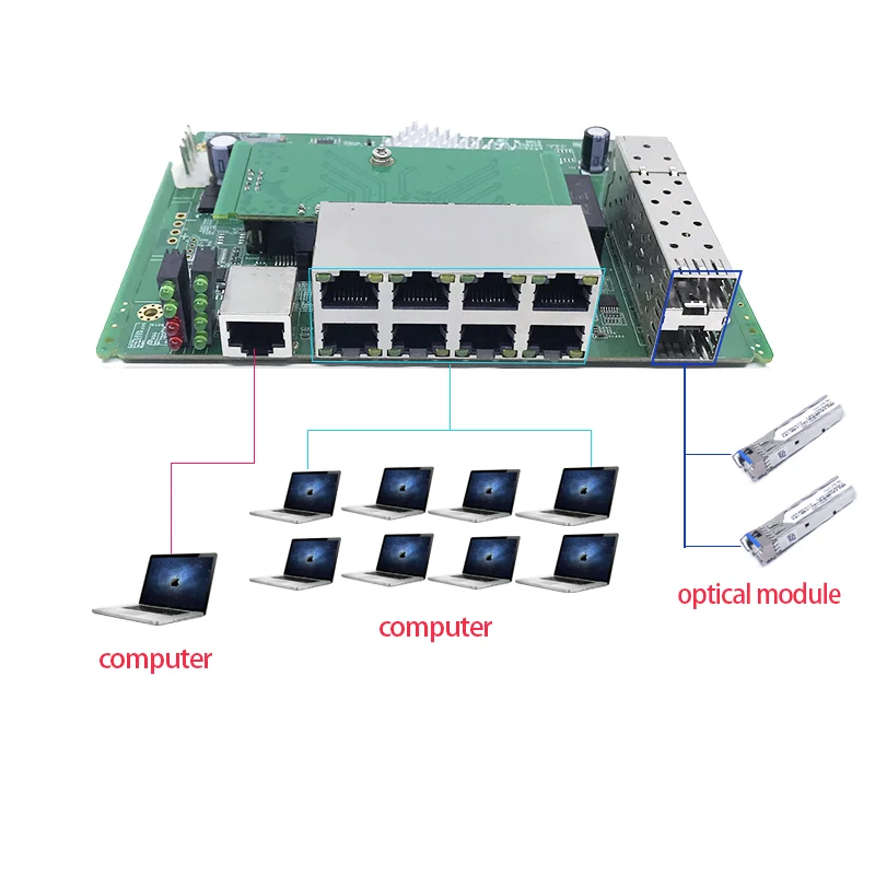 이더넷 스위치 모듈 관리 스위치 모듈, 기가비트 SFP 슬롯 2 개, 8 포트, 10, 100, 1000Mbps, PoE 12V-48