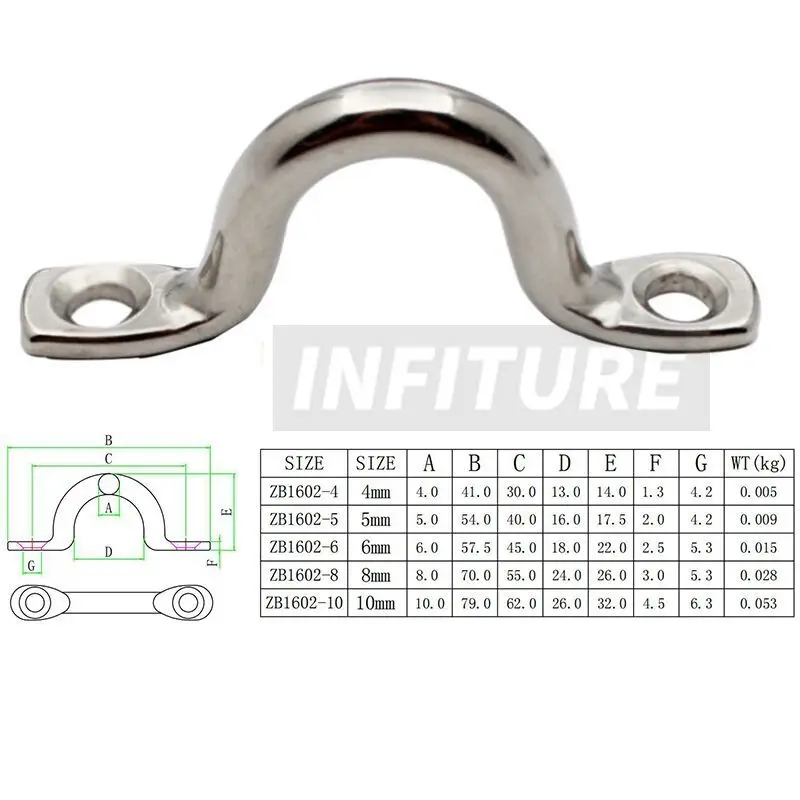 Fornitura di fabbrica in Nylon Pad Eye per Kayak o barca