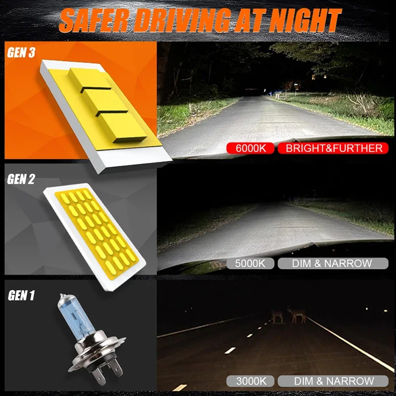 오스람 360 LED 자동차 헤드라이트 H7 H4 H1 LED 전구 자동차 램프 HIR2 9012 H8 H11 HB3 HB4 9005 9006 안개등 60W/페어 CANbus 에러 프리
