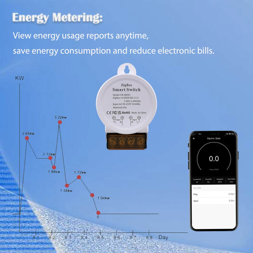 Smart Switch Cerhot Tuya ZigBee Power Monitor 30A High Power AC90-250V Tuya Smart Life App Alexa Google Assistant Voice Control